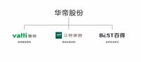 致力于成为中国智慧家居空间引领者，华帝家居“凭”什么