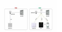 智能家居究竟怎么设计（吐血整理的设计经验）