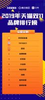 解读 | 今年双11家居行业三大榜单呈现出哪些新趋势？