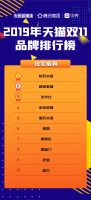 解读 | 今年双11家居行业三大榜单呈现出哪些新趋势？