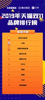 解读 | 今年双11家居行业三大榜单呈现出哪些新趋势？