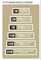 2019年度全屋定制家居品牌价值排行榜TOP50重磅发布