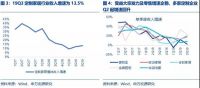 深度报告 | 定制家居大宗业务提速，行业仍处调整期