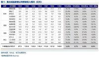 成品家居集中度提升，原材料成本回落，盈利能力增长