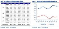 成品家居集中度提升，原材料成本回落，盈利能力增长