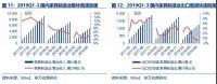 成品家居集中度提升，原材料成本回落，盈利能力增长
