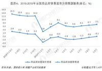 2019家居建材市场4.43万亿，线上销售复合增长率38%！