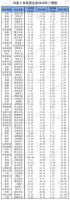 2019年三季度家居负增长名单，家纺、家具、家装成重灾区