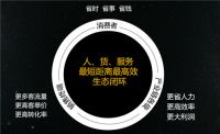 至爱智家对整装生态链平台的未来规划，有望创造近百亿产值