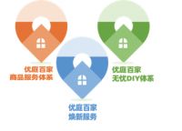 优庭百家深耕三大服务体系建设 让便捷家居服务走进家庭