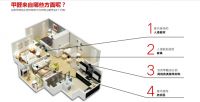 福力得丨什么才是健康家居生活的正确选择?