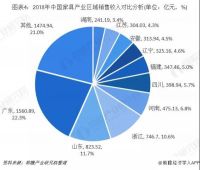 广东家居产业为何遥遥领先？