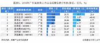 广东家居产业为何遥遥领先？