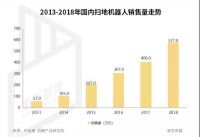 懒人家居大爆发，2.28亿年轻人的选择