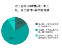 喜讯 | 三棵树涂料荣膺“2019影响中国家居生活方式品牌”大奖
