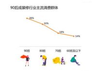 双十一2684亿狂欢刚过,天猫又与斑马仓签订战略合作协议,他们能为泛家居业带来什么