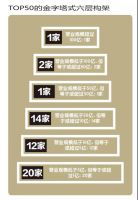 独家|2019年度全屋定制家居品牌价值排行榜TOP50重磅发布