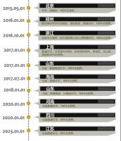 446家房企破产精装房上位，对下游家居建材家装业有何影响