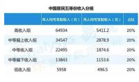 中国家居卖场M型消费时代提前来临