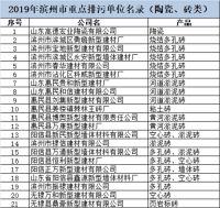 巴西2018年瓷砖出口量同比增长11.2% 顾家家居土地指标调整延迟 ......