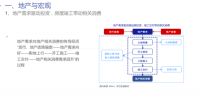 孔繁军：家居行业发展趋势及资本市场投融资展望