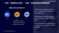 三大关卡|精装房时代，家居企业如何做好拎包入住？