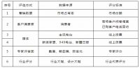 红星美凯龙2019家居行业年度评选投票系统正式上线