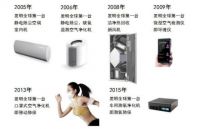 网易中国家居冠军榜发布 远大新风荣获“匠心质造品牌”