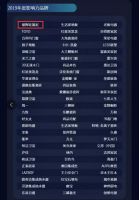 骏辉硅藻泥荣获“2019年度中国家居产业品牌奖影响力品牌”荣誉！