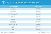 消费需求骤变：中国家居业走向命运的十字路口