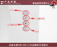 新浪家居“中国好产品之春季新品系列”之油烟机测评