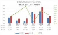 这些年，我乐家居、欧派索、菲亚的“破”与“立”