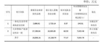 这些年，我乐家居、欧派索、菲亚的“破”与“立”
