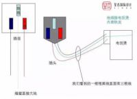 星杰装饰怎么样？布局安全家居电路防护系统