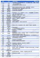 2019家居年度热搜榜TOP10