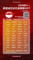 数读2019  值得记忆的十大家居沸点