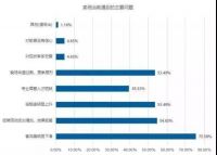 家居「惯性增长」时代不再，严峻的2019后还有紧张的2020