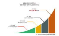 年终盘点（二）:2019是家居卖场的春秋战国还是寡头的时代