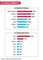 年终盘点（二）:2019是家居卖场的春秋战国还是寡头的时代