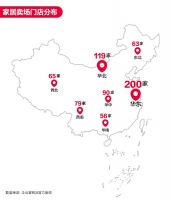 年终盘点（二）:2019是家居卖场的春秋战国还是寡头的时代