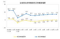 来势汹汹的2020破局者！靓家居“家服务新业态”另辟行业新赛道