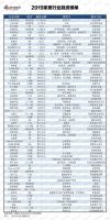 年终盘点（五）2019家居融资榜 17项融资过亿释放哪些信号