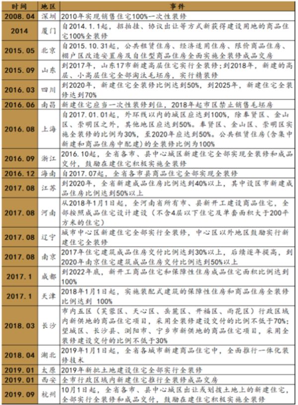 资料：政府官网