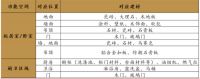 家居2020观望：增量大订单在B端工程业务还是C端零售？