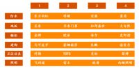 家居2020观望：增量大订单在B端工程业务还是C端零售？