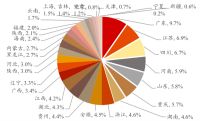 家居2020观望：增量大订单在B端工程业务还是C端零售？