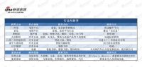 年终盘点（八）：行业跨界——2019年家居新围城故事