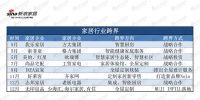 年终盘点（八）：行业跨界——2019年家居新围城故事