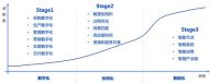 亿邦智库：家居定制的“痛”与三维家的“通”