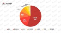 2019家居行业高管换血记